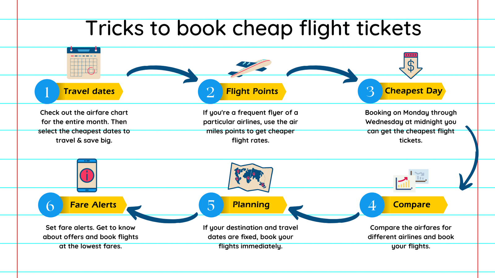 how to find cheap flights tips